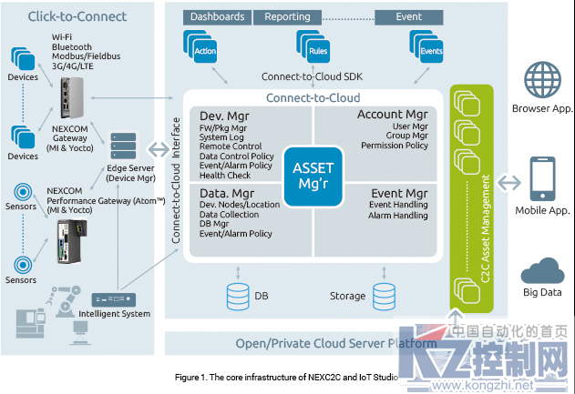 PR-新汉 NEXC2C 和 IoT Studio413.png
